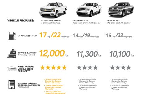 2008 chevy silverado mileage|2008 chevy silverado mileage chart.